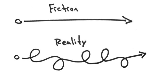 Fiction and Reality